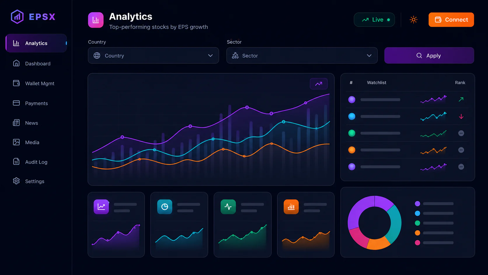 EPSX analytics dashboard with filters, charts, and watchlist panels